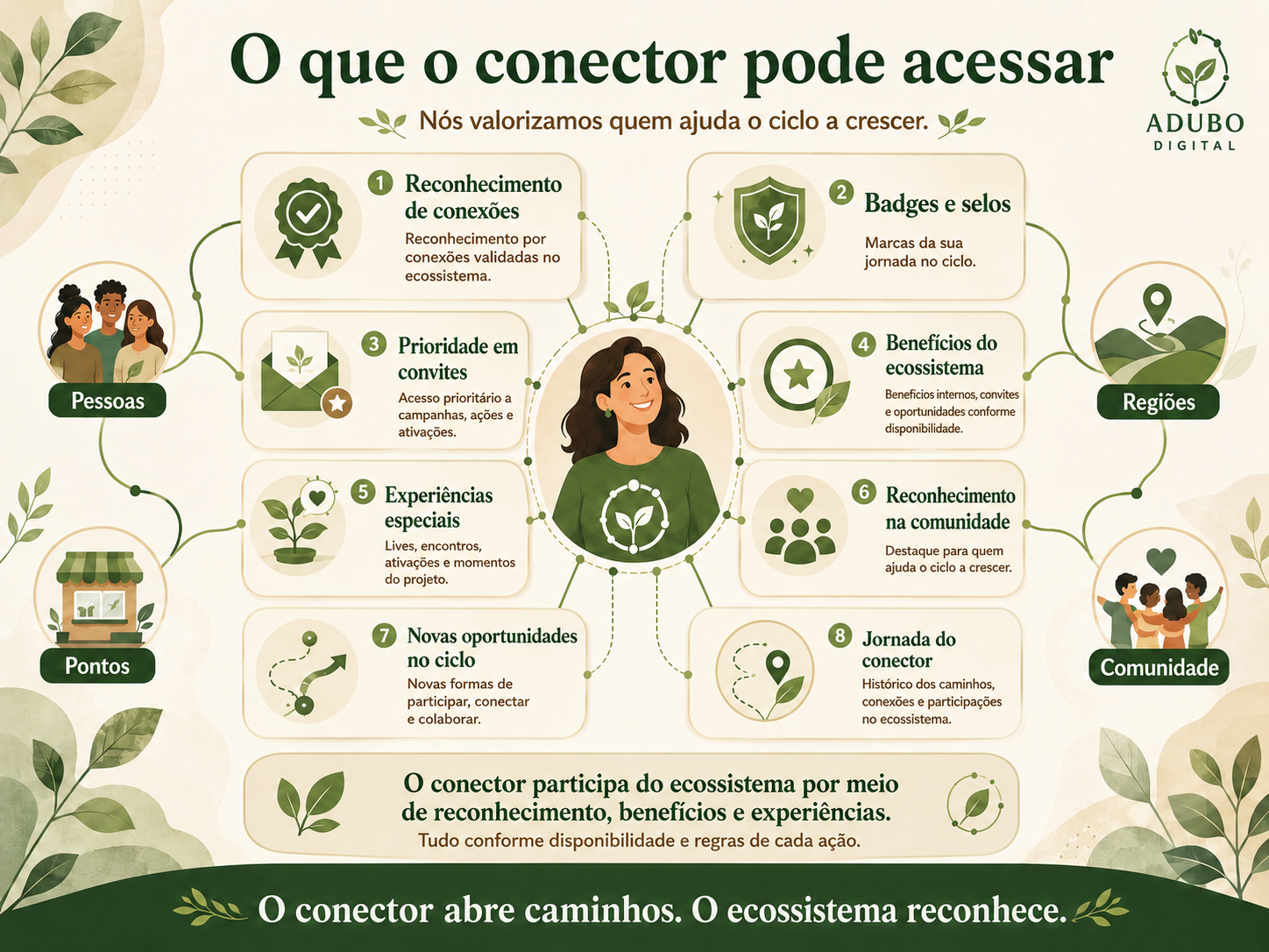 O que o conector pode acessar