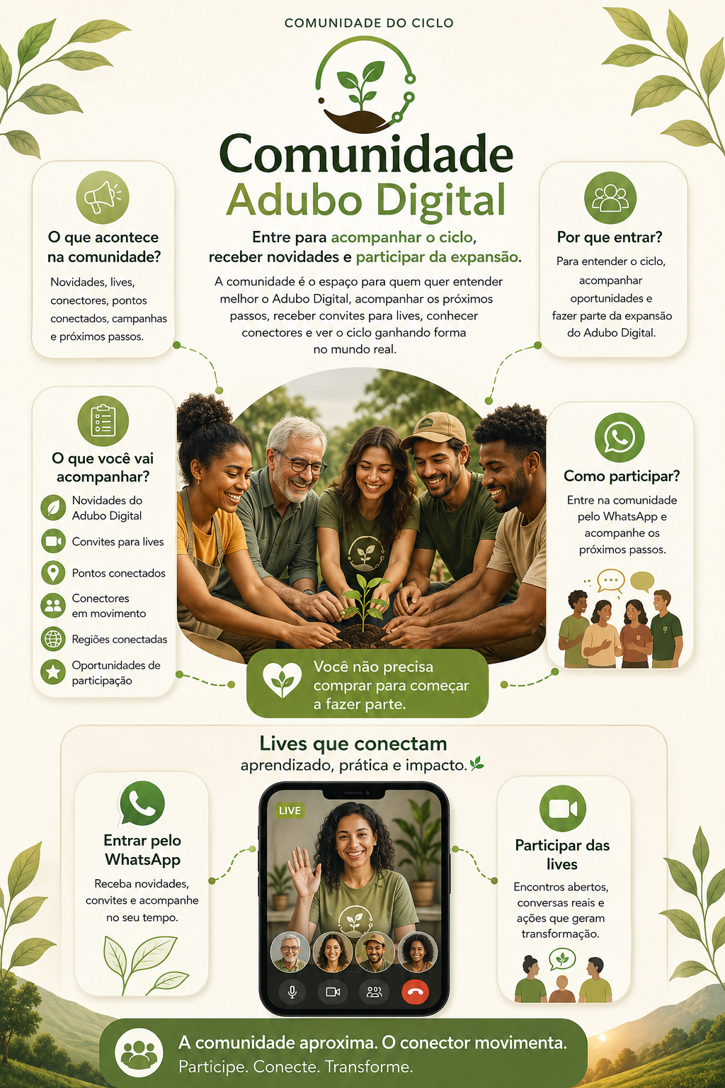 Comunidade Adubo Digital